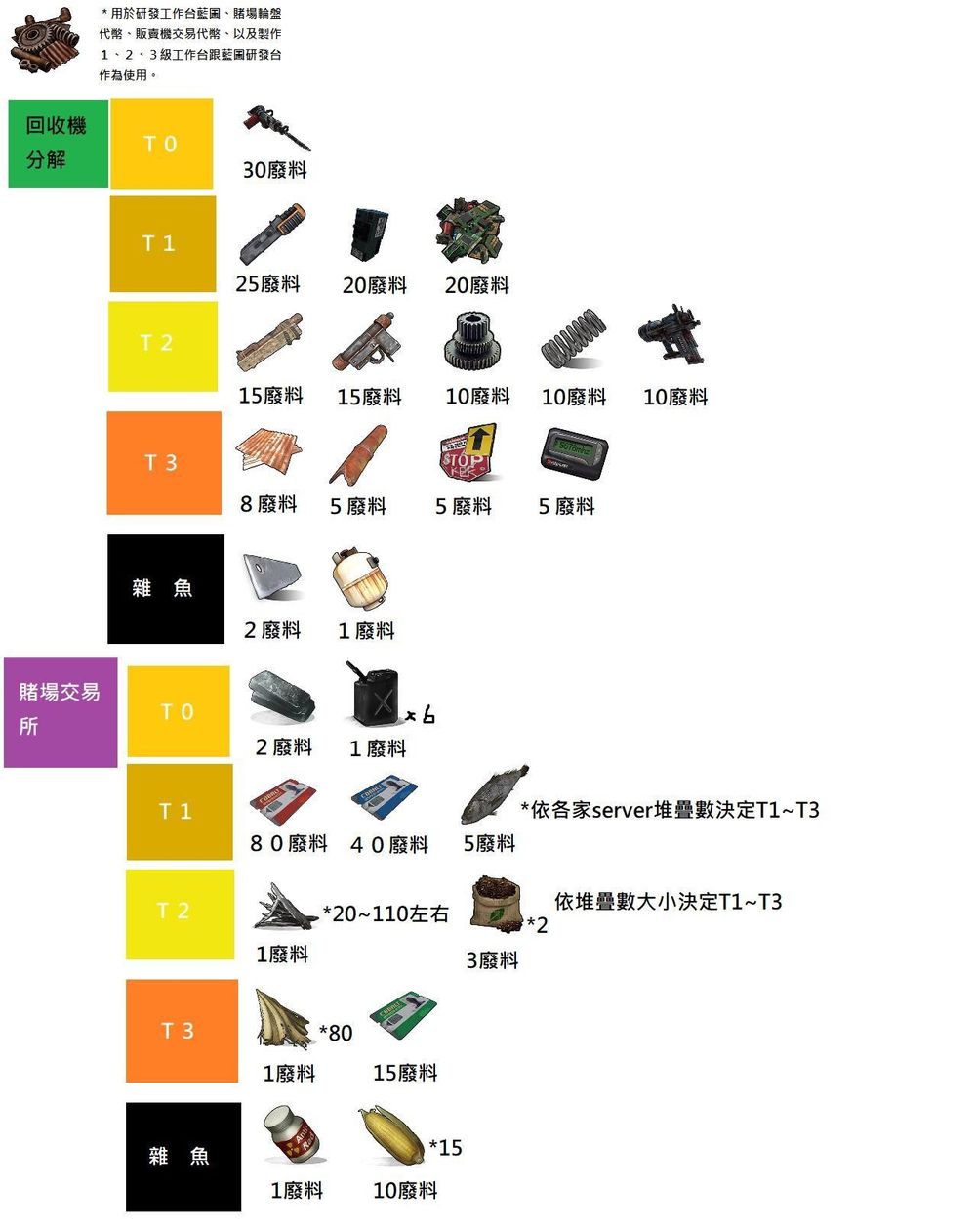 【攻略】【教學】Rust 新手用生存指南 *2023/06/19 更新 RUST+ 部分解說 @RUST 哈啦板 - 巴哈姆特