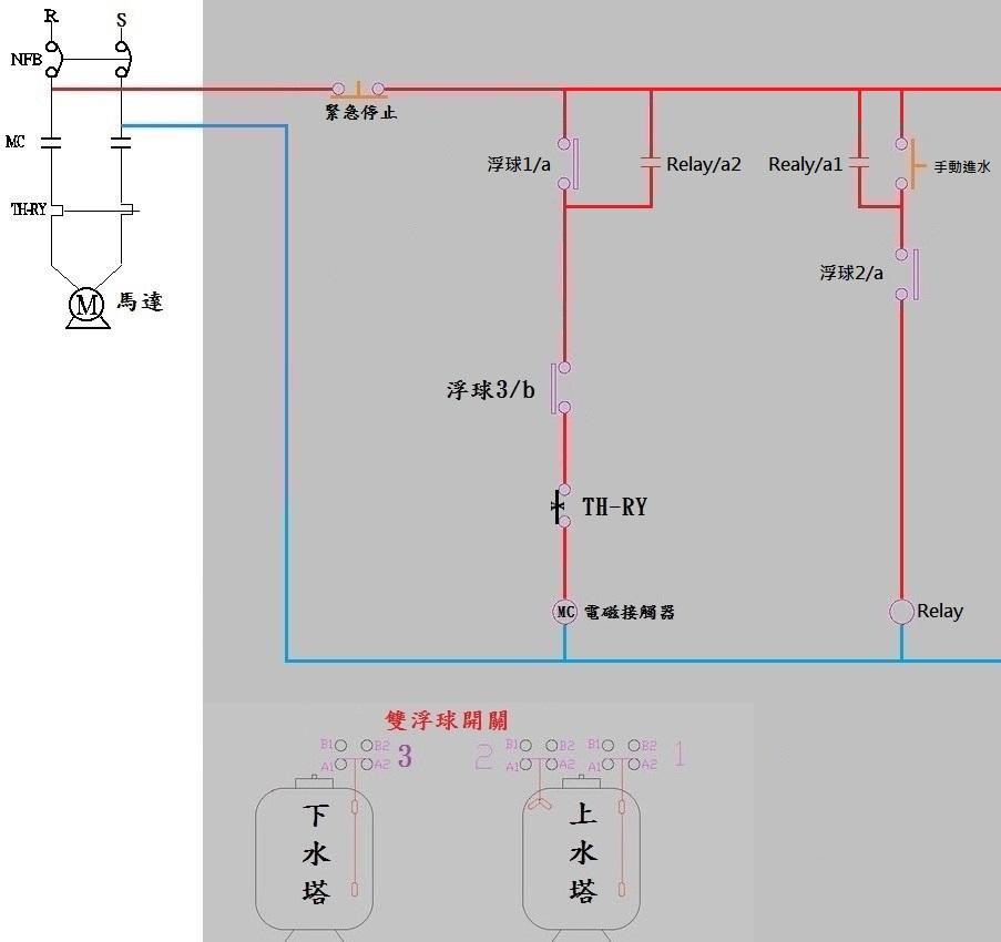 室內配線 水塔雙浮球開關的手動與自動切換 Integravtect的創作 巴哈姆特