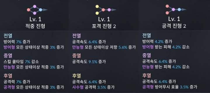 情報 3 31 更新資訊 七騎士2 哈啦板 巴哈姆特