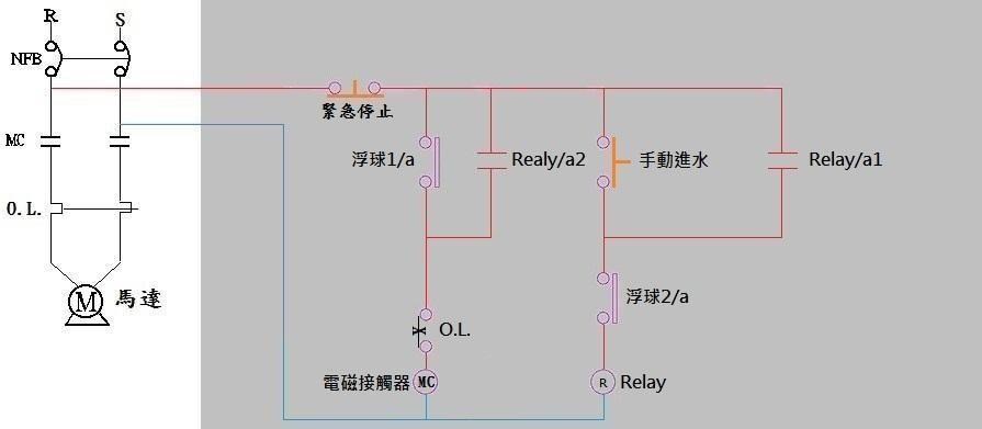 室內配線 水塔雙浮球開關的手動與自動切換 Integravtect的創作 巴哈姆特