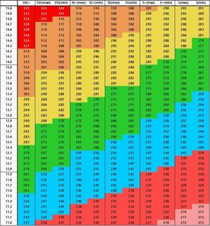 更新情報 3 18 Maimai でらっくすsplash Plus Maimai 哈啦板 巴哈姆特