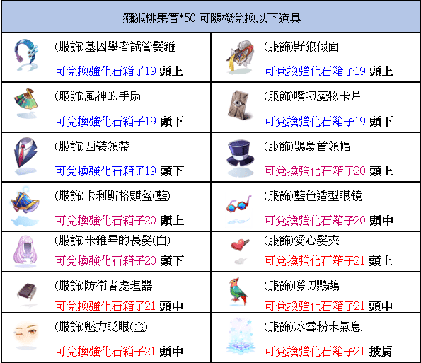 情報 綿綿島服飾更新 Ro 仙境傳說online 哈啦板 巴哈姆特