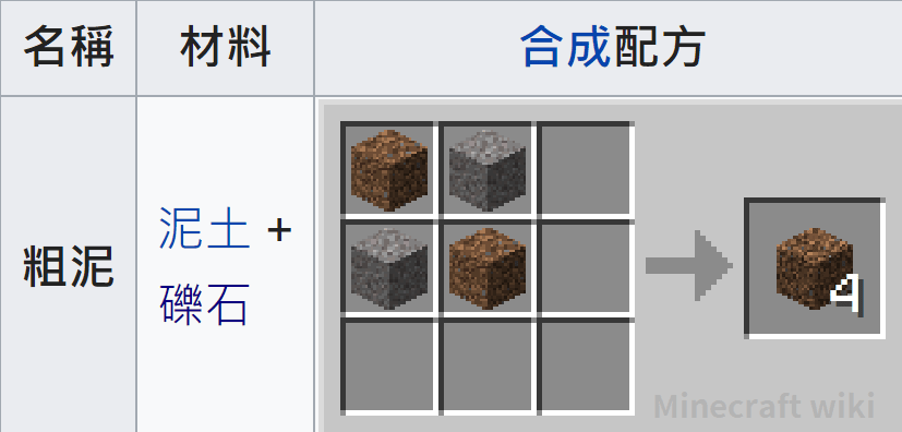 【攻略】【地獄永久生存指南】在地獄的硬核生存 @Minecraft 我的世界（當個創世神） 哈啦板 - 巴哈姆特