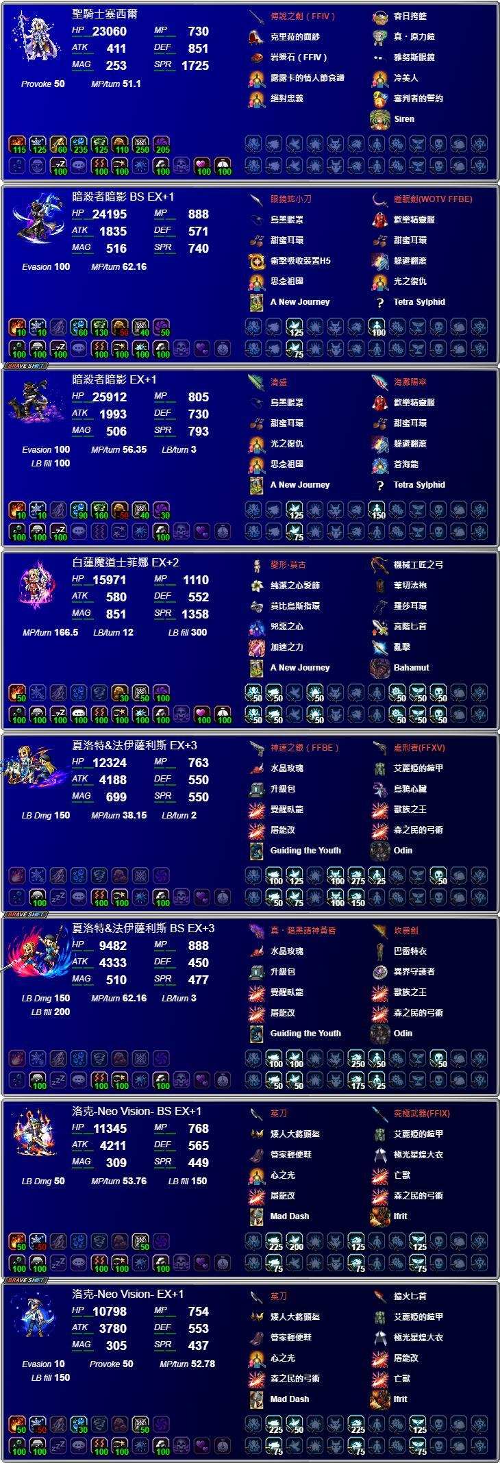 國際版 降臨之間 巴哈姆特 登場 Final Fantasy Brave Exvius 哈啦板 巴哈姆特