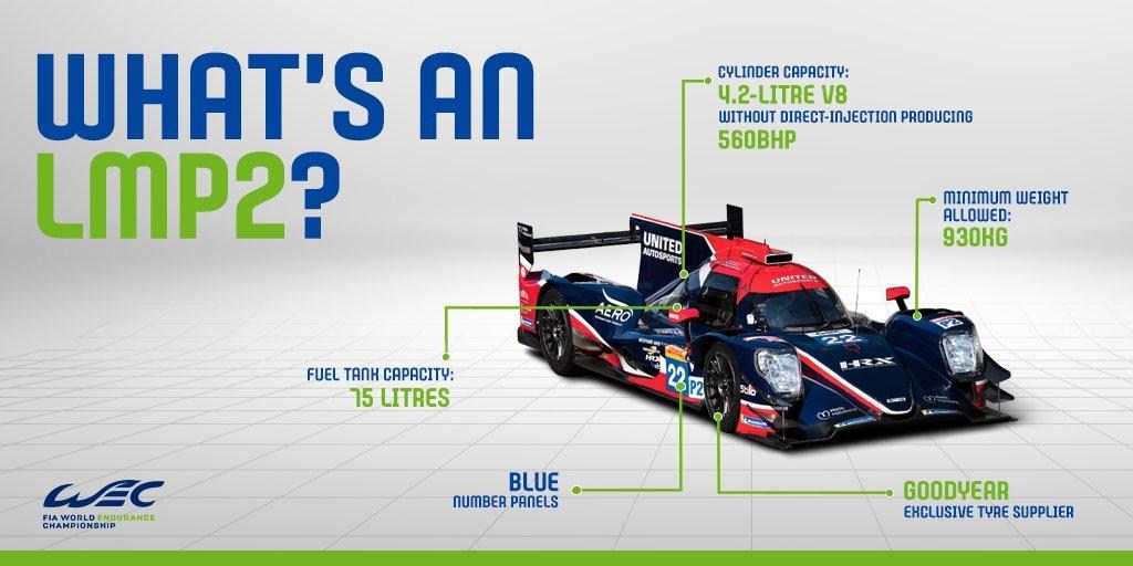 【情報】2021 IMSA 第2站 第69屆Sebring 12小時 @跑車浪漫旅系列(GT & TT) 哈啦板 - 巴哈姆特