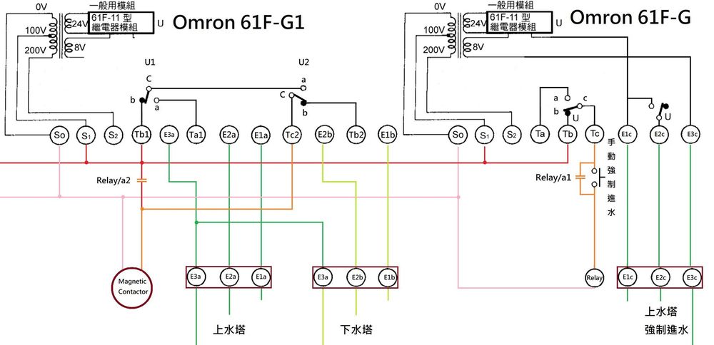 【室內配線】OMRON 61F-G 液面控制器 - INTEGRAVTECT的創作 - 巴哈姆特