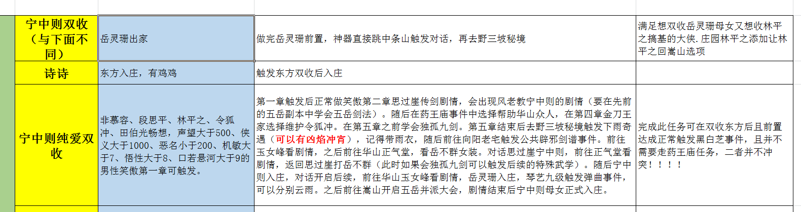 問題 有關於自娛自樂版笑傲天書一問 金庸群俠傳哈啦板 巴哈姆特