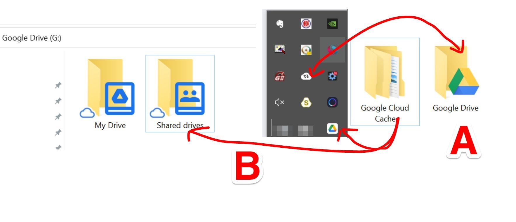 問題】Google Drive 同步邏輯問題@電腦應用綜合討論哈啦板- 巴哈姆特