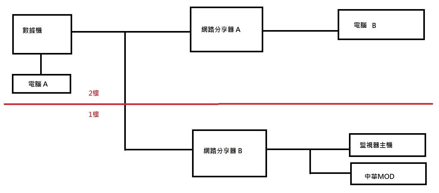 問題 關於wifi已連線沒有網際網路 電腦應用綜合討論哈啦板 巴哈姆特