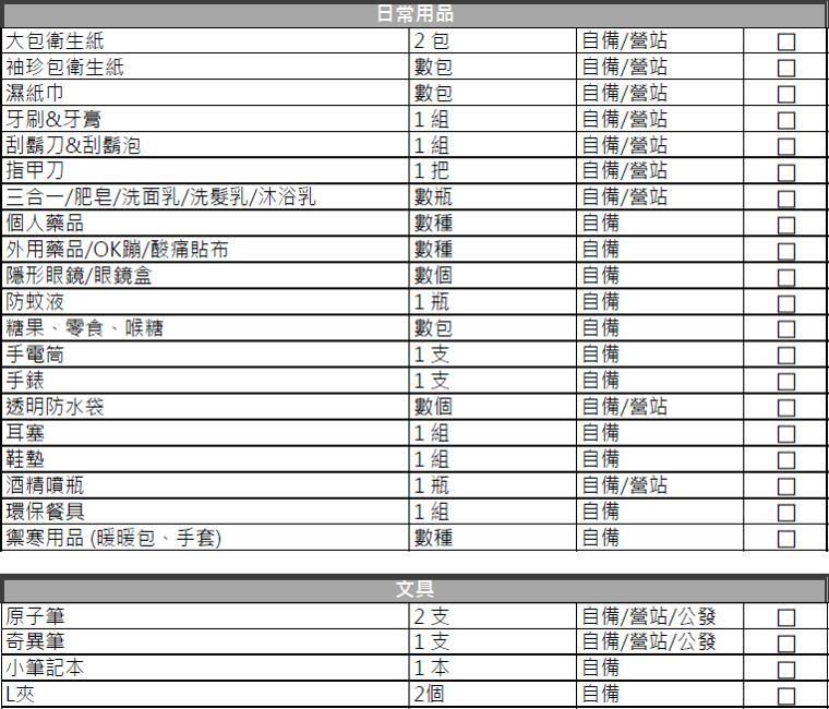 國軍online 21 當兵攜帶入伍物品清單 Peter的創作 巴哈姆特