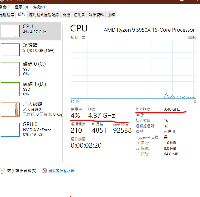 問題】請問AMD R9 5950X這時脈是正常的嗎? @AMD Fans 俱樂部哈啦板- 巴