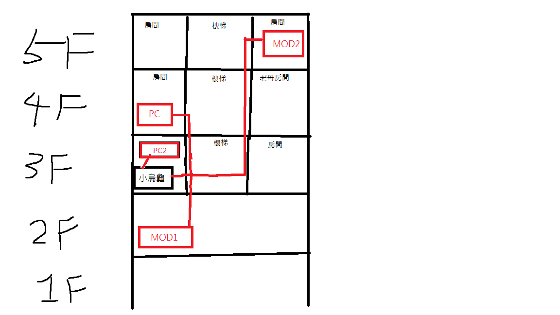 問題 透天 Wi Fi 想發文提問關於透天網路建置與mesh問題 電腦應用綜合討論哈啦板 巴哈姆特