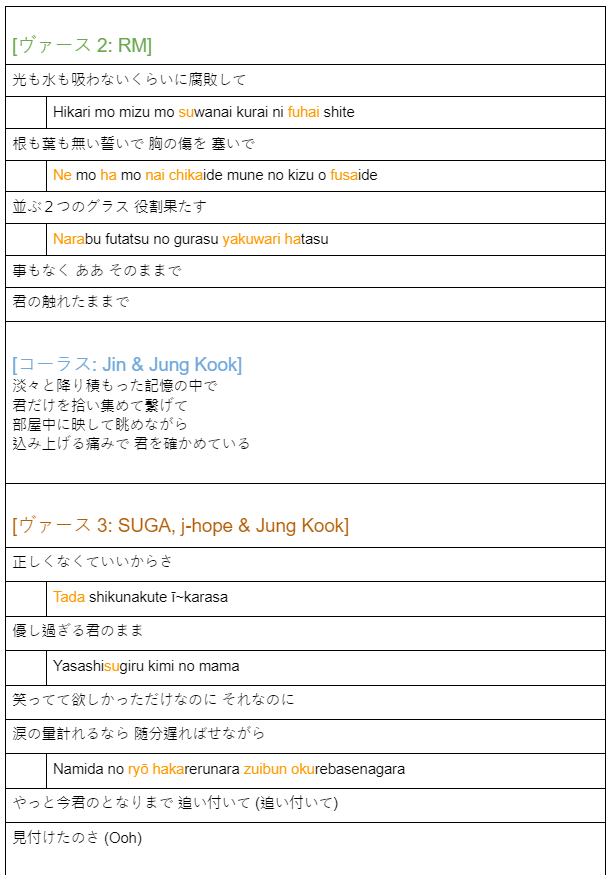 [BTS「Film out」Lyrics] 羅馬拼音對照 wenying1247的創作 巴哈姆特