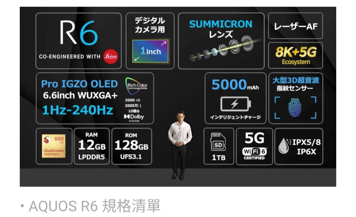 【情報】SHARP AQUOS R6發表 @智慧型手機 哈啦板 - 巴哈姆特