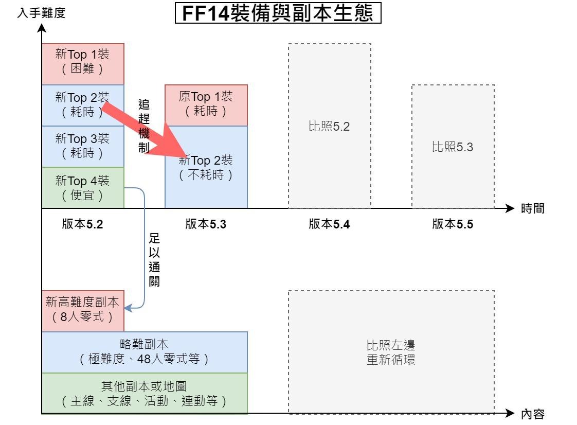 最终幻想14 心得 给观望中 刚入坑玩家的常见疑问解答 Db游戏网