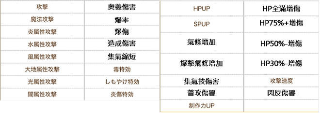 攻略 Flo符文曠世寶典 X 不專業全導覽 O 奇幻生活online 哈啦板 巴哈姆特