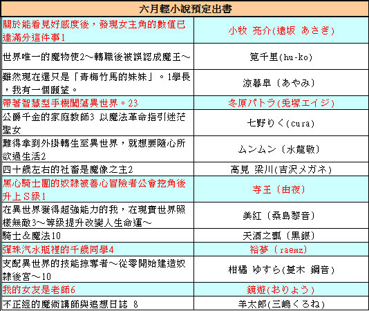 動態牆搜尋 不正經的魔術講師與禁忌教典 巴哈姆特