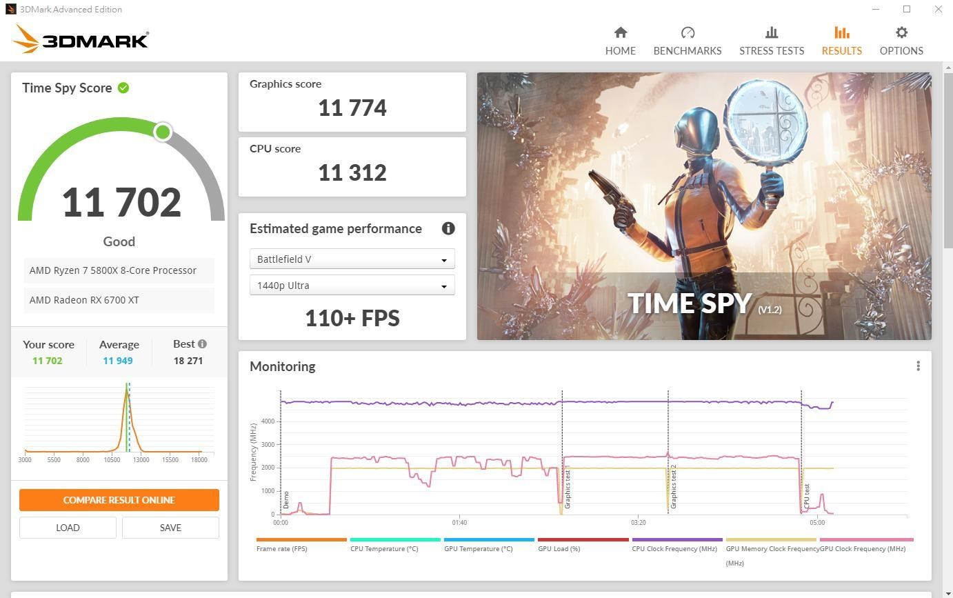 閒聊 Amd 5800x 6700xt 與1080p 遊戲們的對決 電腦應用綜合討論哈啦板 巴哈姆特