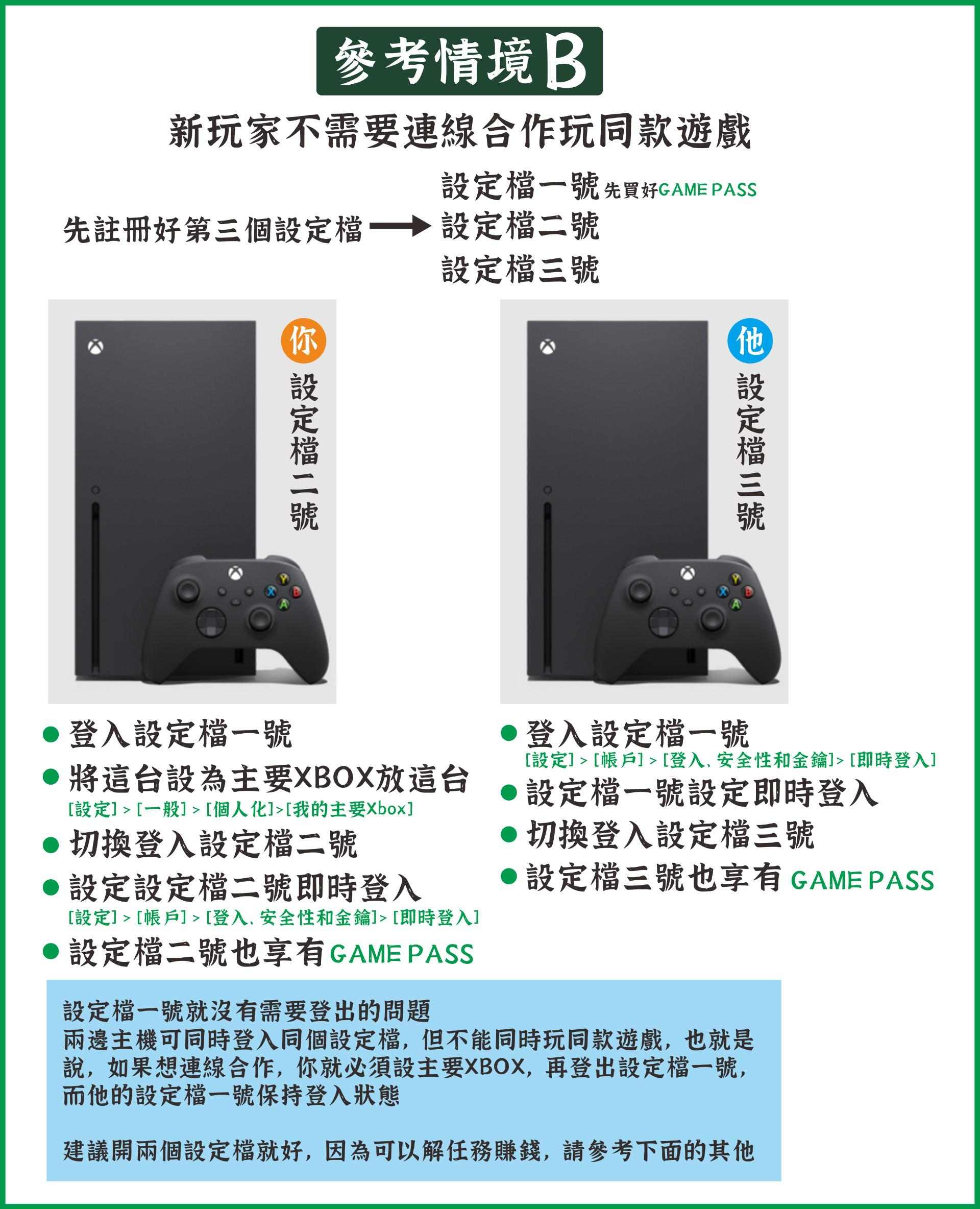 心得】GAME PASS共享流程分享@Xbox / Xbox Series X 哈啦板- 巴哈姆特