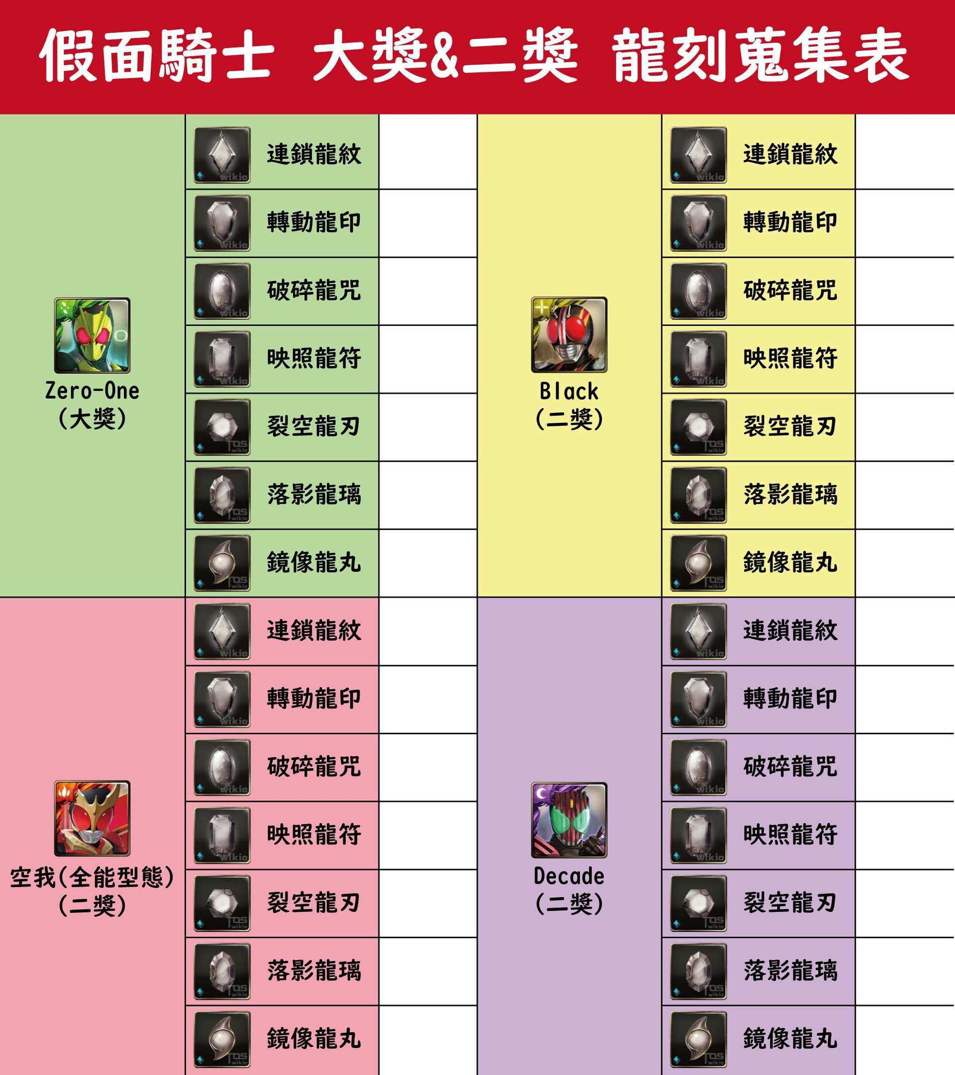 討論 假面騎士大獎二獎小獎刷龍刻蒐集表分享 神魔之塔哈啦板 巴哈姆特