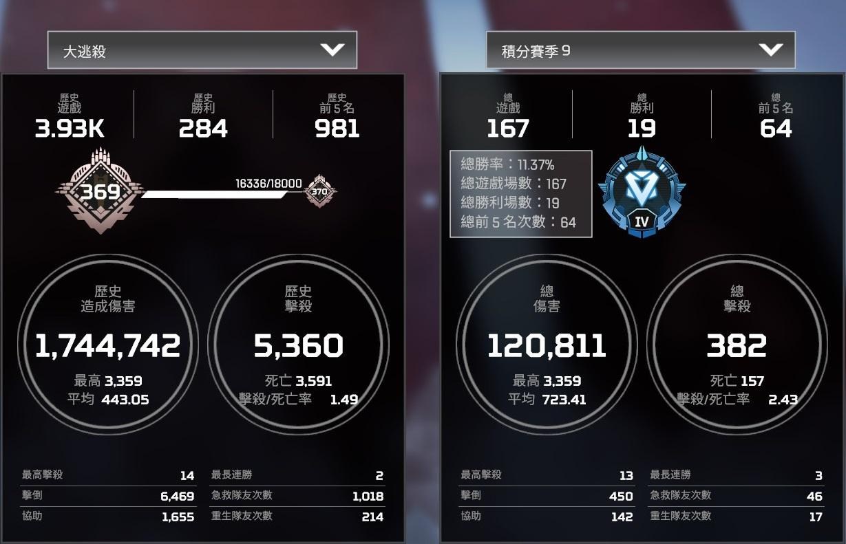 心得 S9 季末單排上鑽心得 Apex 英雄哈啦板 巴哈姆特