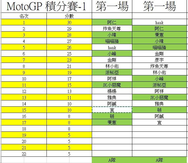 【情報】PC版台灣國旗隊GP21 DISCORD/LINE約戰群收人 @MotoGP 哈啦板 - 巴哈姆特