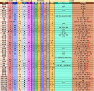 情報 特殊任務出現方式一覽 魔物獵人系列哈啦板 巴哈姆特