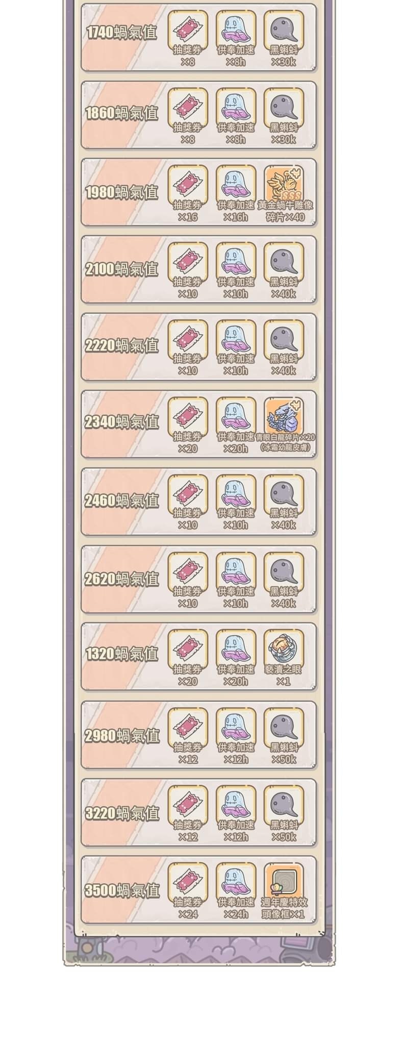 【情報】特殊活動|0625週年活動預告 @最強蝸牛 哈啦板 - 巴哈姆特