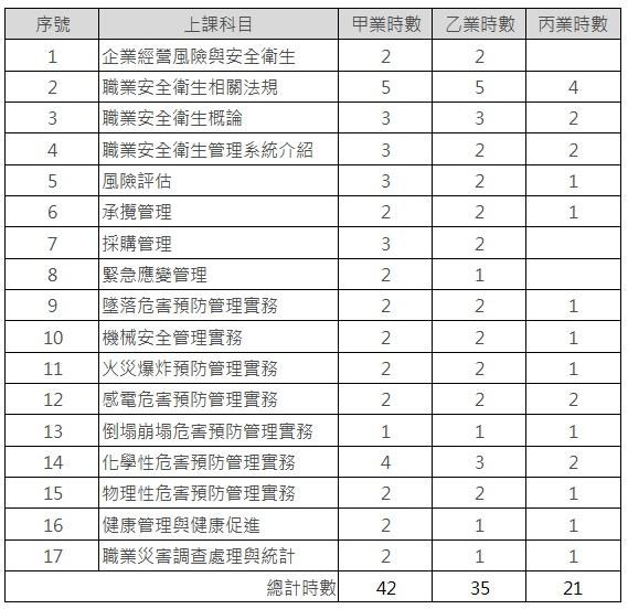 【心得】淺談職業安全衛生管理員 @職場甘苦談 哈啦板 - 巴哈姆特