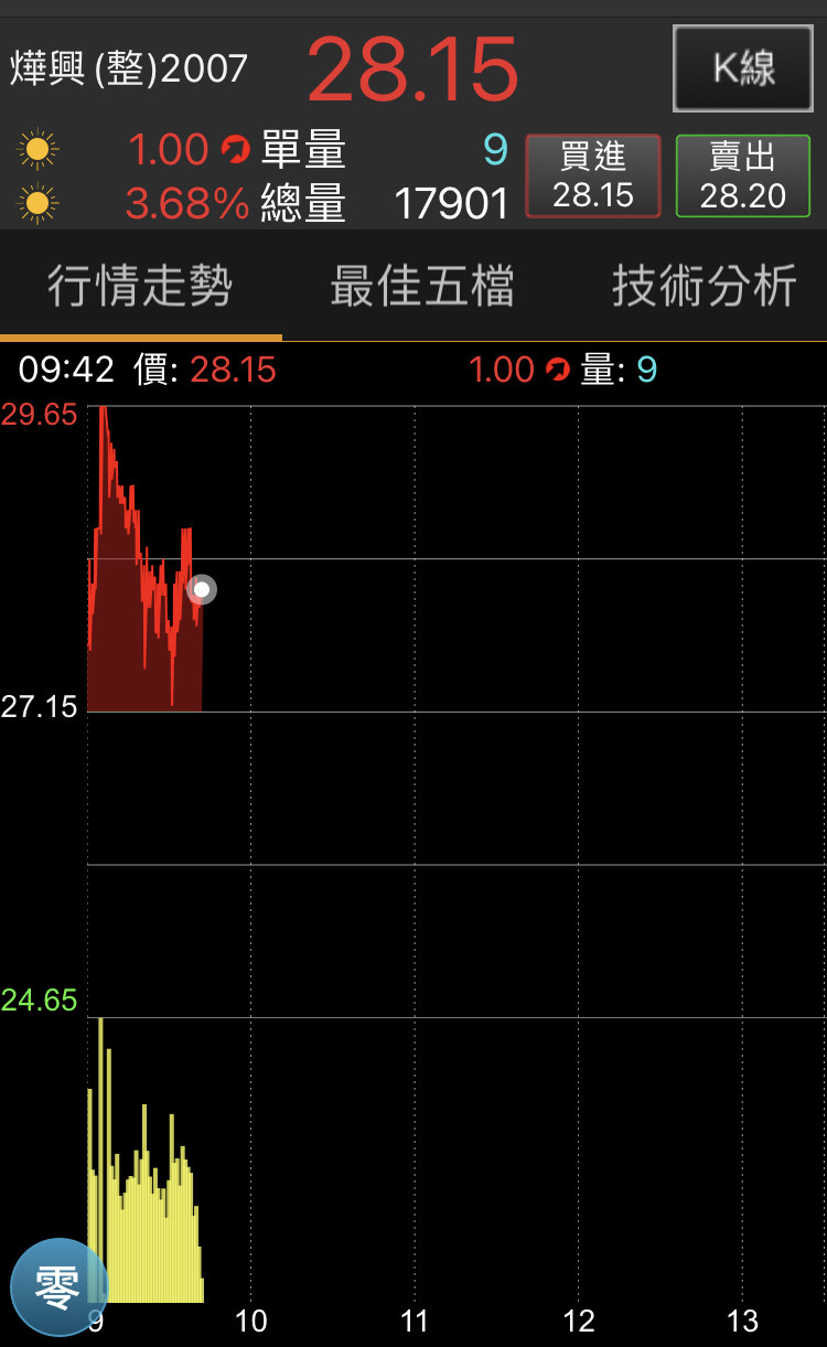 Re 討論 股票串 不要雞動這裡不是ptt股版 場外休憩區哈啦板 巴哈姆特