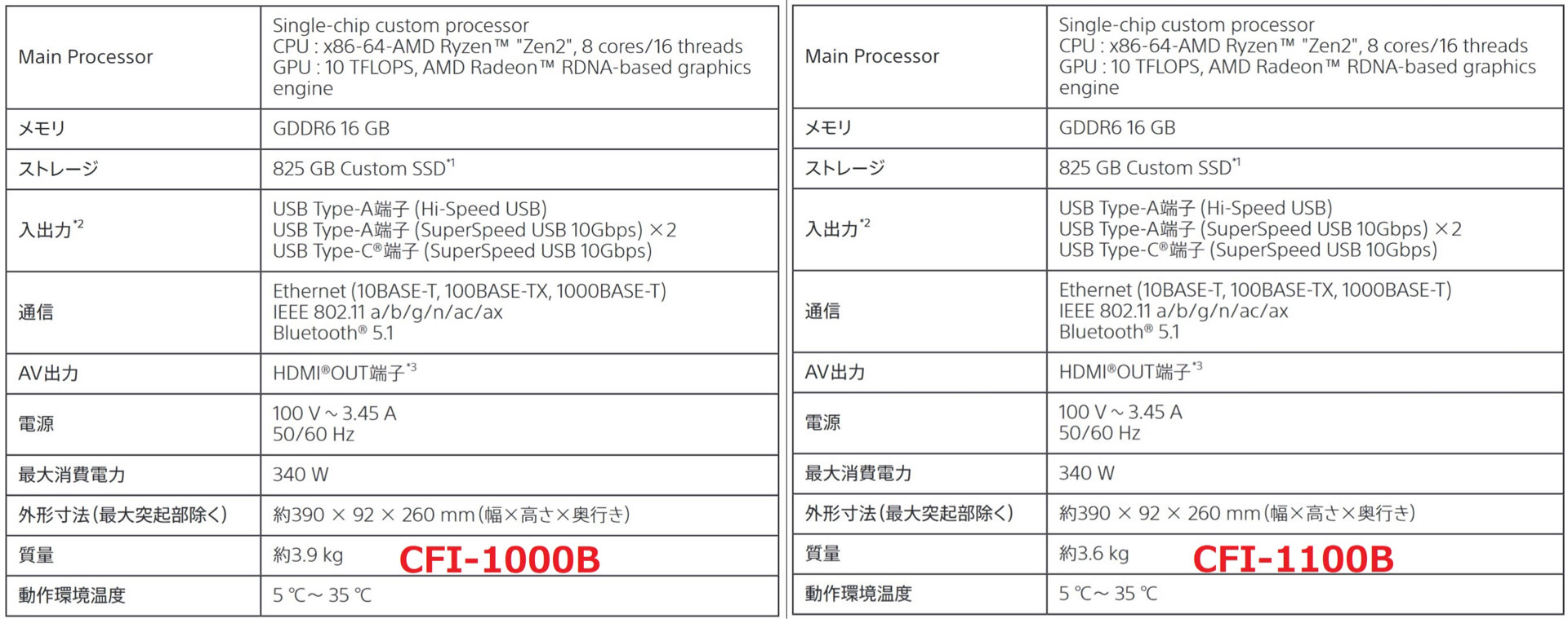 情報】PS5數位版主機(小改版) CFI-1100B 來了@PS5 / PlayStation5 哈啦 