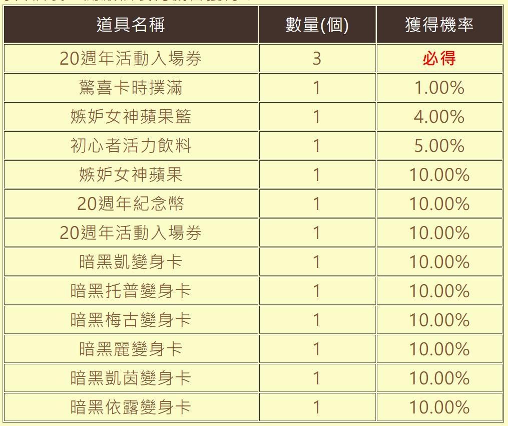 閒聊】關鍵魔力3/28 @魔力寶貝：永恆初心哈啦板- 巴哈姆特