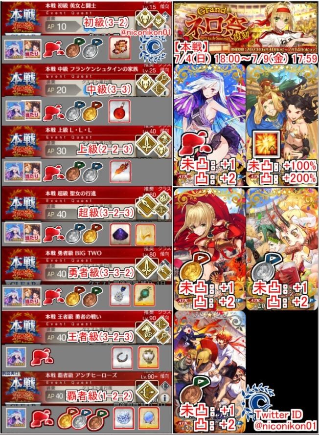 攻略 21復刻尼祿季素材關 Fate Grand Order 哈啦板 巴哈姆特