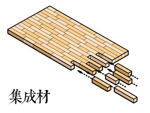 工作室來了個龐然大物！南美胡桃一枚板開箱- chansilee的創作- 巴哈姆特