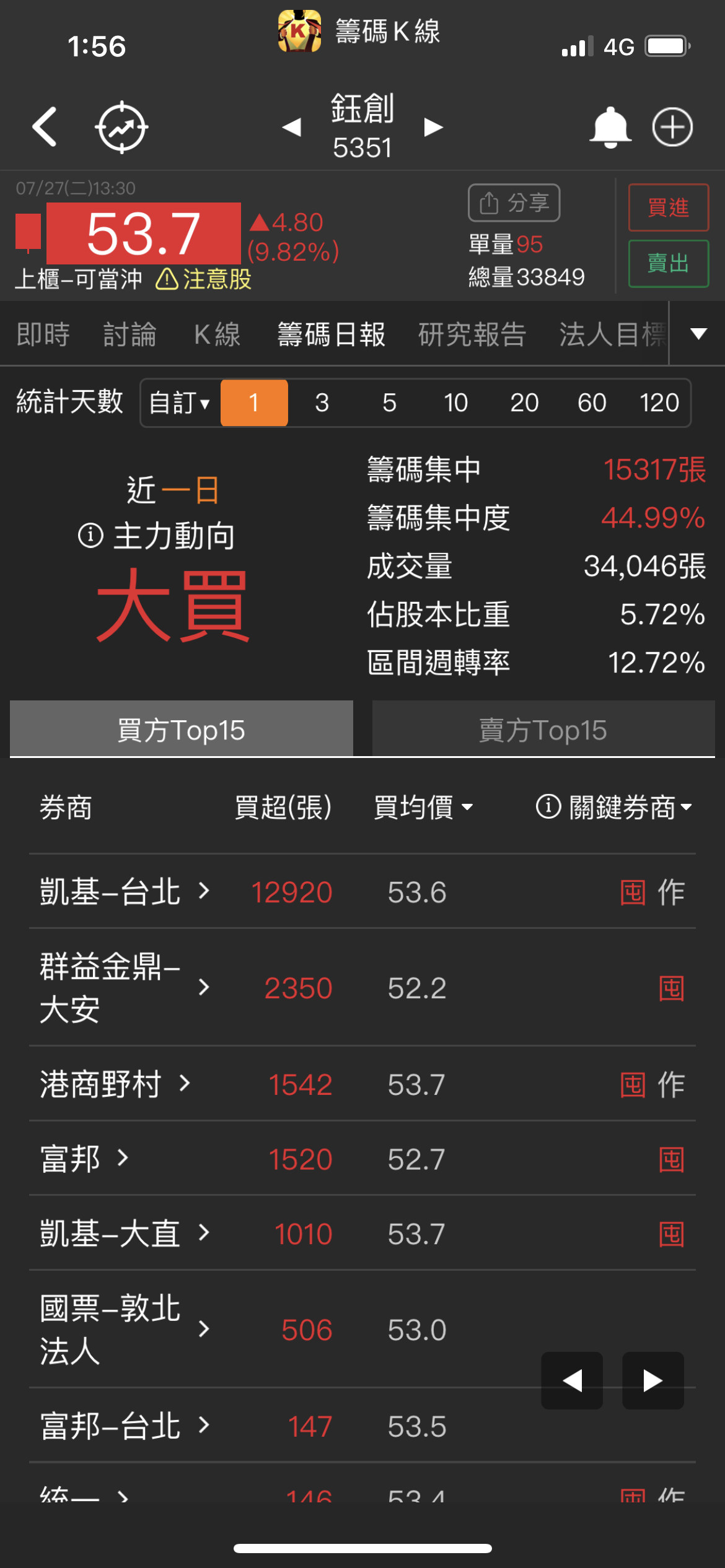 Re 討論 股票串 不要雞動這裡不是ptt股版 場外休憩區哈啦板 巴哈姆特