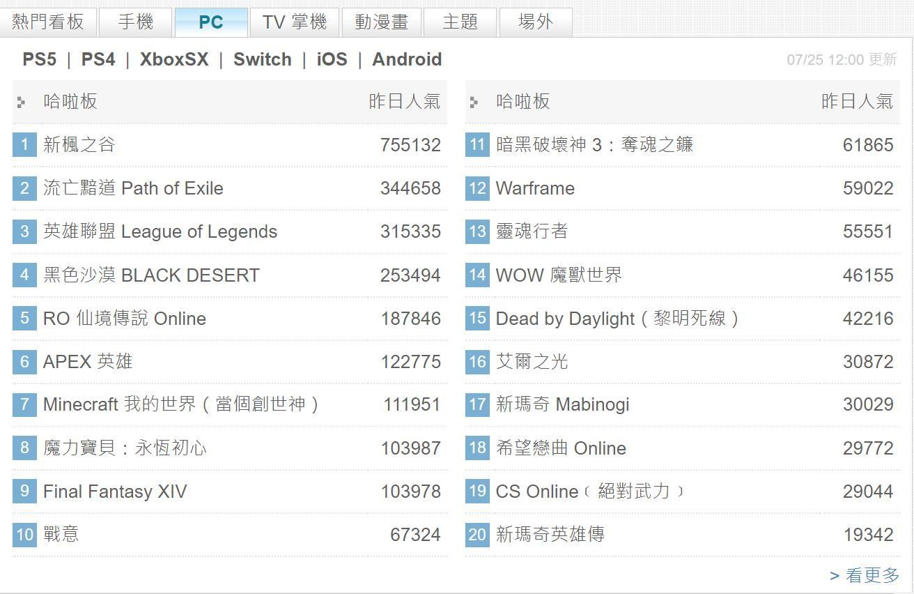 閒聊】關鍵魔力3/28 @魔力寶貝：永恆初心哈啦板- 巴哈姆特