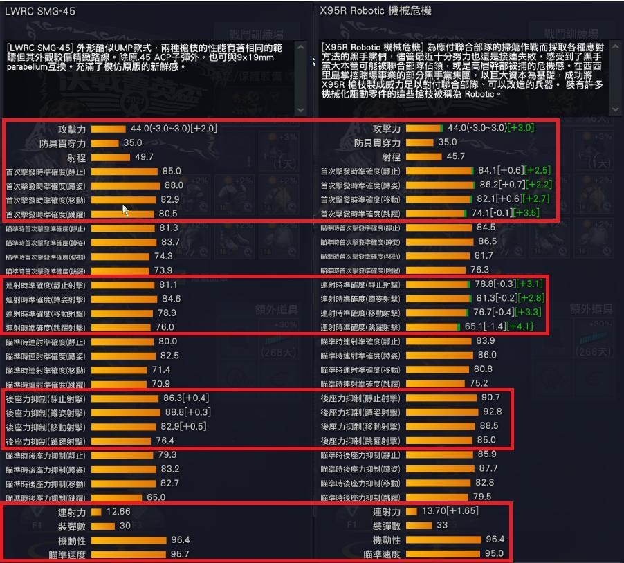 心得 偵查槍lwrc Smg45 X95r Robotic 比較 A V A 戰地之王哈啦板 巴哈姆特