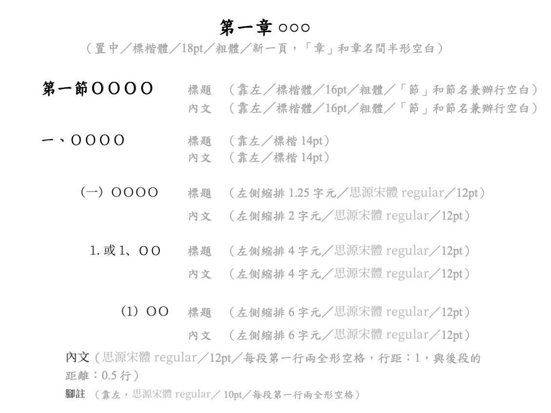 如何快速做出論文目錄 Eric的創作 巴哈姆特