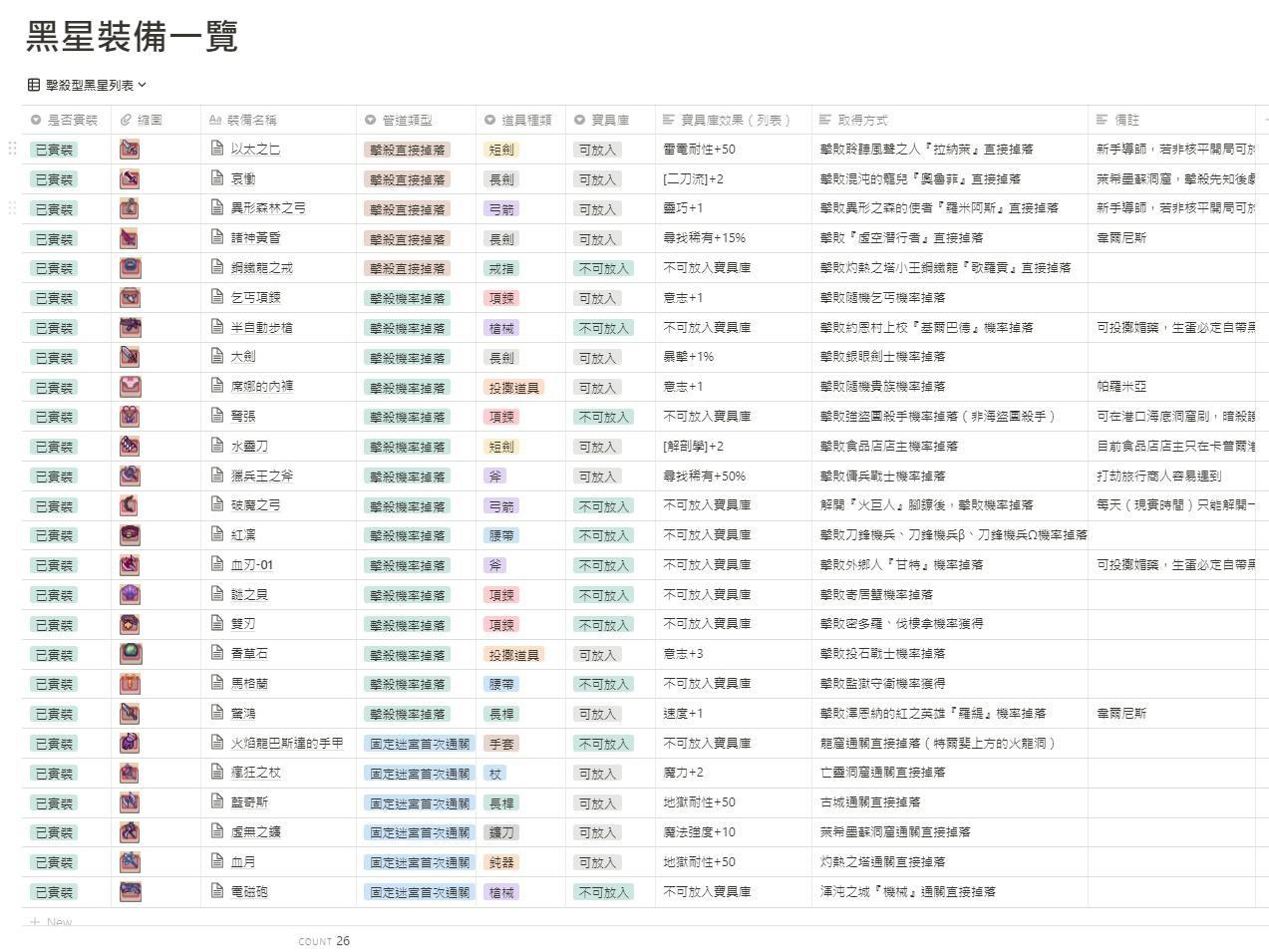 攻略 擊殺掉落型黑星裝備列表 伊洛納哈啦板 巴哈姆特