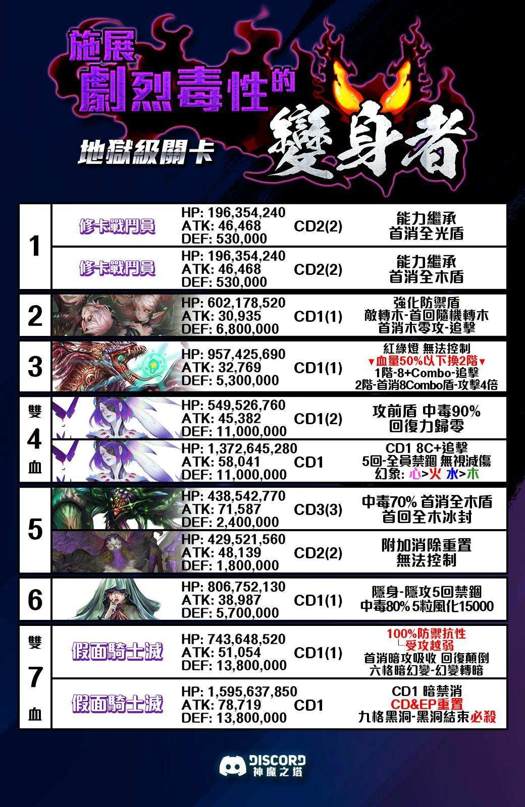 心得 龍使夫婦 雙刀龍戰士通關施展劇烈毒性的變身者 光希臘通關仙術天才的傲然 神魔之塔哈啦板 巴哈姆特