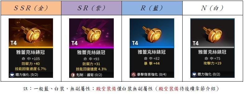 心得 未來戰 裝備導引指南 22 07 23更新 複製制裁者裝備 未來戰哈啦板 巴哈姆特