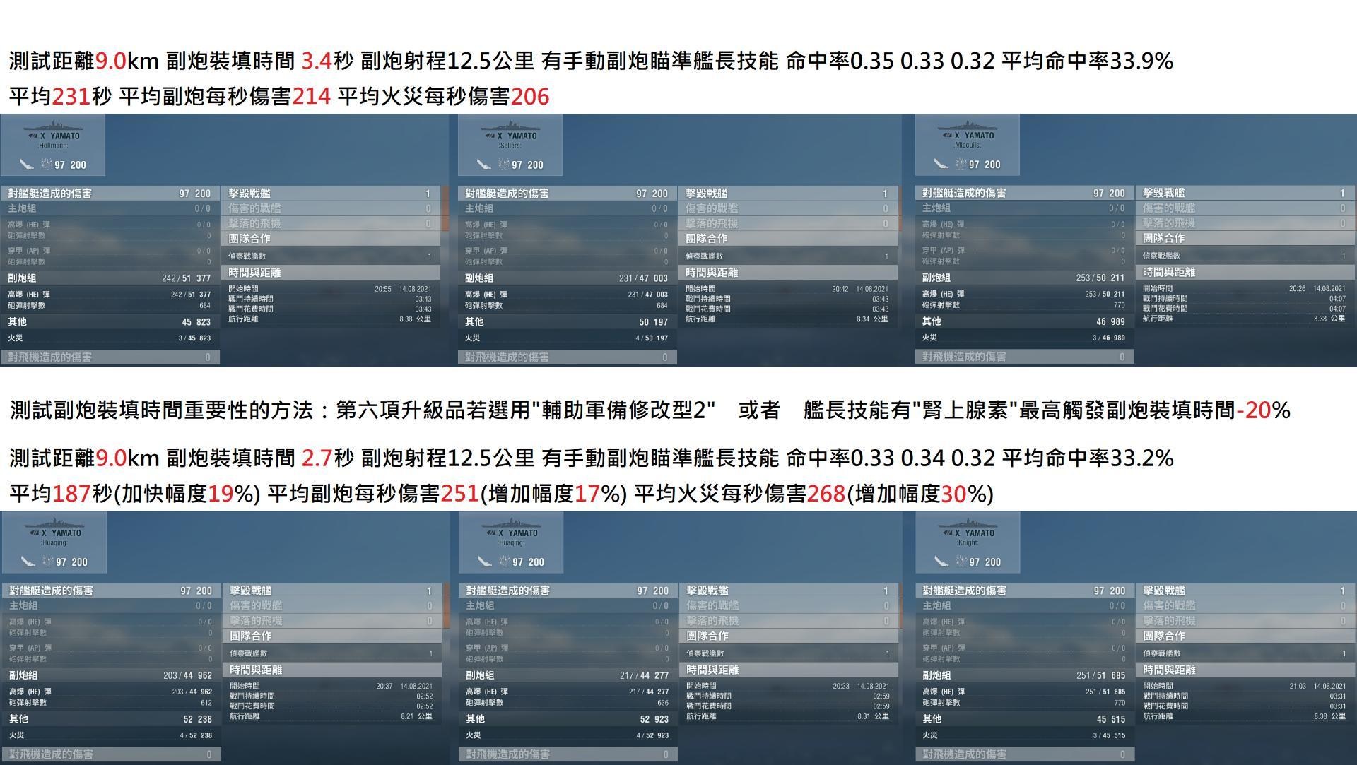 問題】副砲流德戰未滿21技艦長技能的選擇@戰艦世界World of Warships 