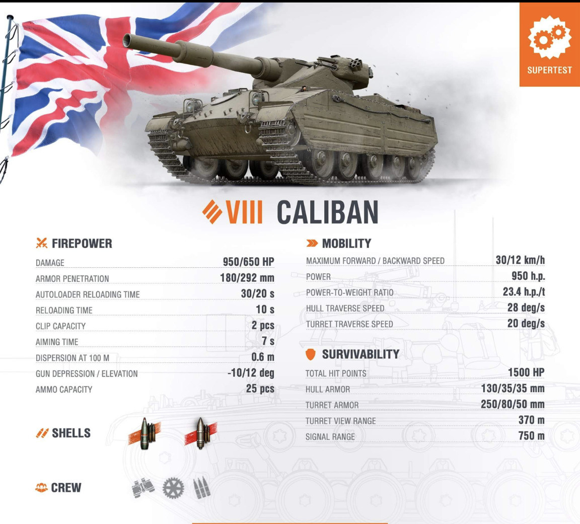 【情報】超測-英國新T8彈夾重坦 @戰車世界 World of Tanks 哈啦板 - 巴哈姆特