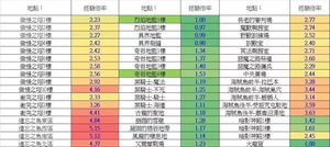心得 一滴血多少經 分享一下怪物的經驗值 血量比 9 3更新埃斯卡洛斯 天堂mobile 哈啦板 巴哈姆特
