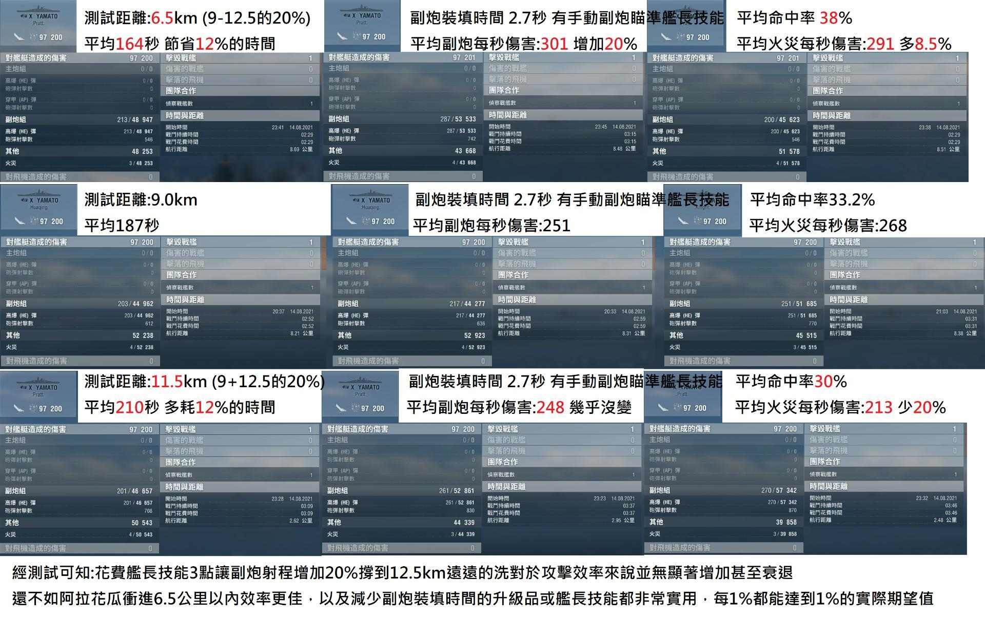 問題】副砲流德戰未滿21技艦長技能的選擇@戰艦世界World of Warships 