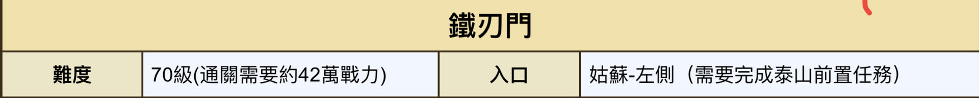 問題 鐵刃門副本前置任務 煙雨江湖哈啦板 巴哈姆特