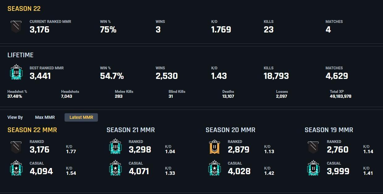 【問題】R6中期玩家好難進步 @虹彩六號 系列 哈啦板 - 巴哈姆特