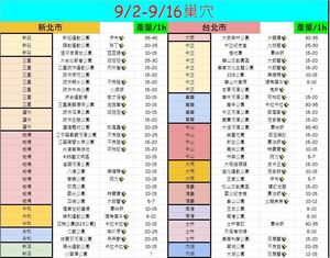 問題 對戰之夜對戰次數疑問 Pokemon Go 哈啦板 巴哈姆特