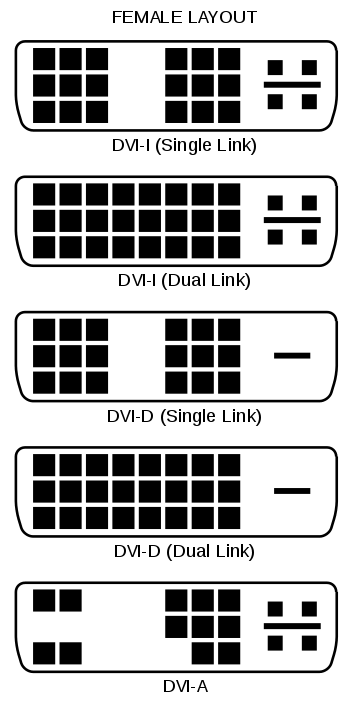 問題】DVI接頭請教@電腦應用綜合討論哈啦板- 巴哈姆特