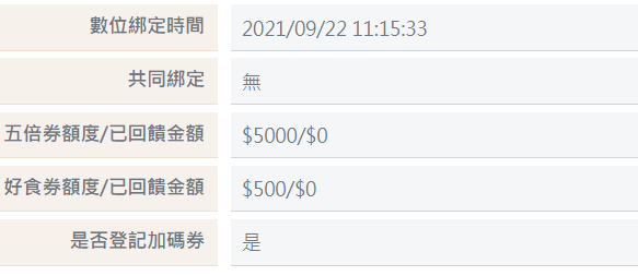 問題 誰成功登記加碼券了嗎 有沒有拿到好食券 場外休憩區哈啦板 巴哈姆特